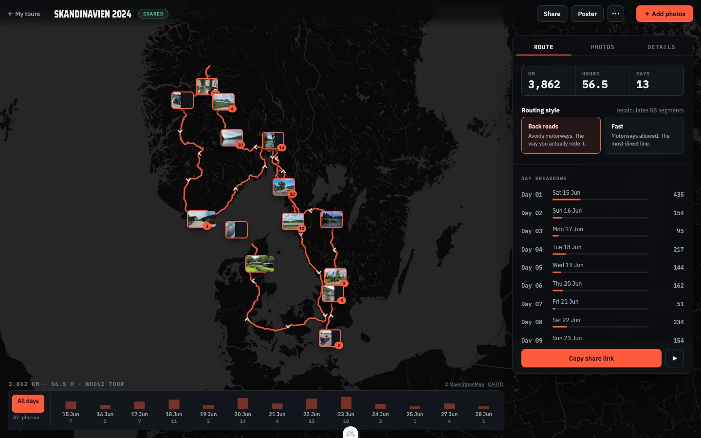 The Ridetales tour view: a route across Scandinavia with photo markers, a day breakdown panel and a day strip along the bottom.